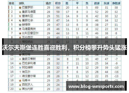 沃尔夫斯堡连胜喜迎胜利，积分榜攀升势头猛涨