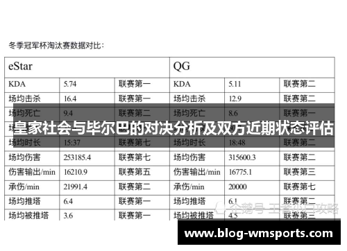 皇家社会与毕尔巴的对决分析及双方近期状态评估